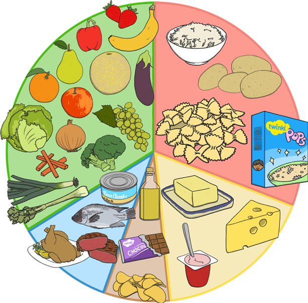 Colorful_ Food_ Pyramid_ Illustration PNG