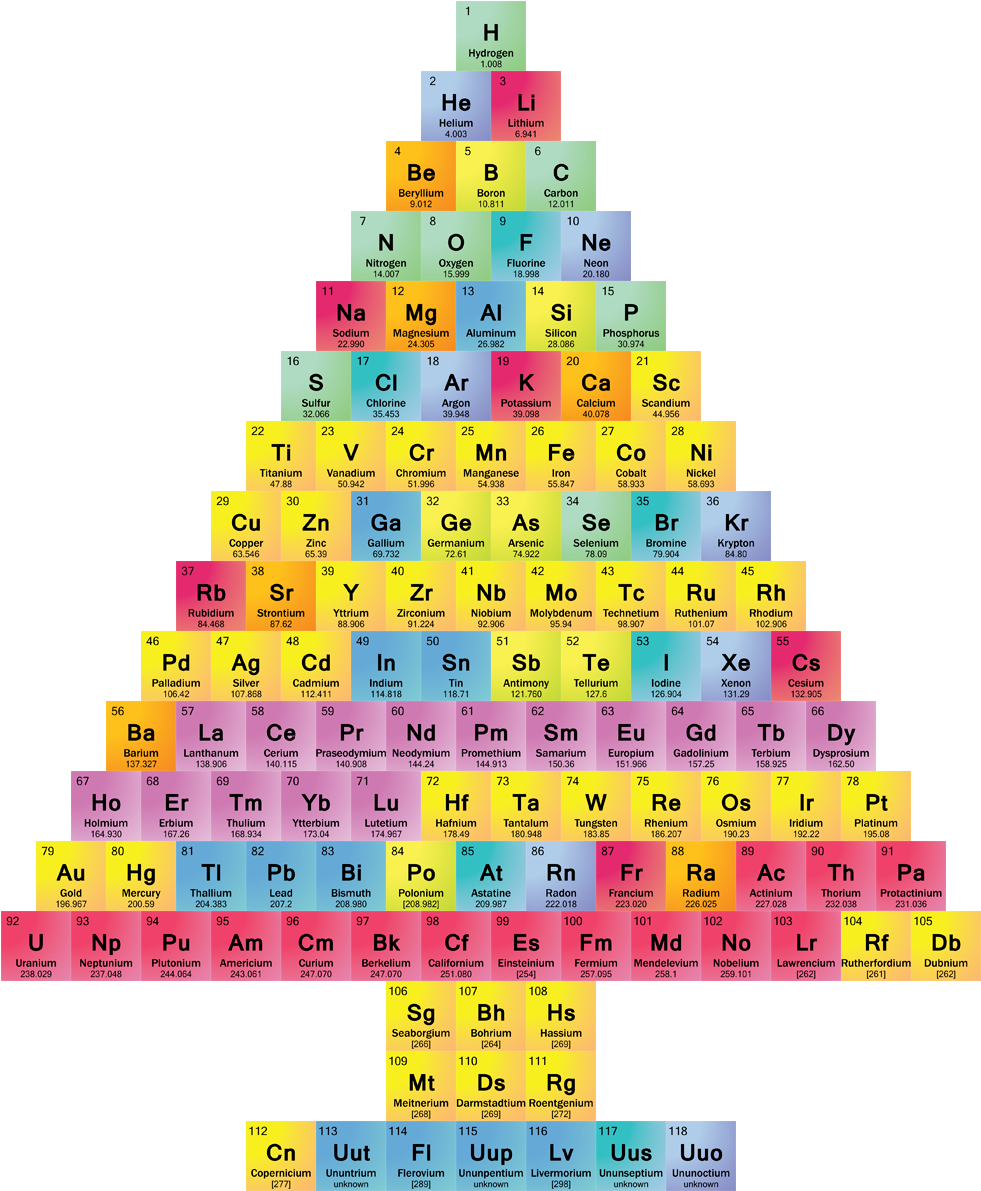 Colorful_ Periodic_ Table_of_ Elements PNG