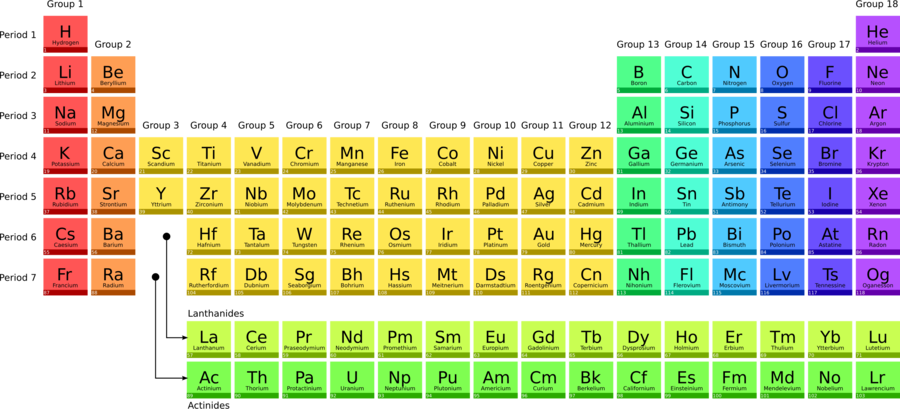 Colorful_ Periodic_ Table_of_ Elements PNG