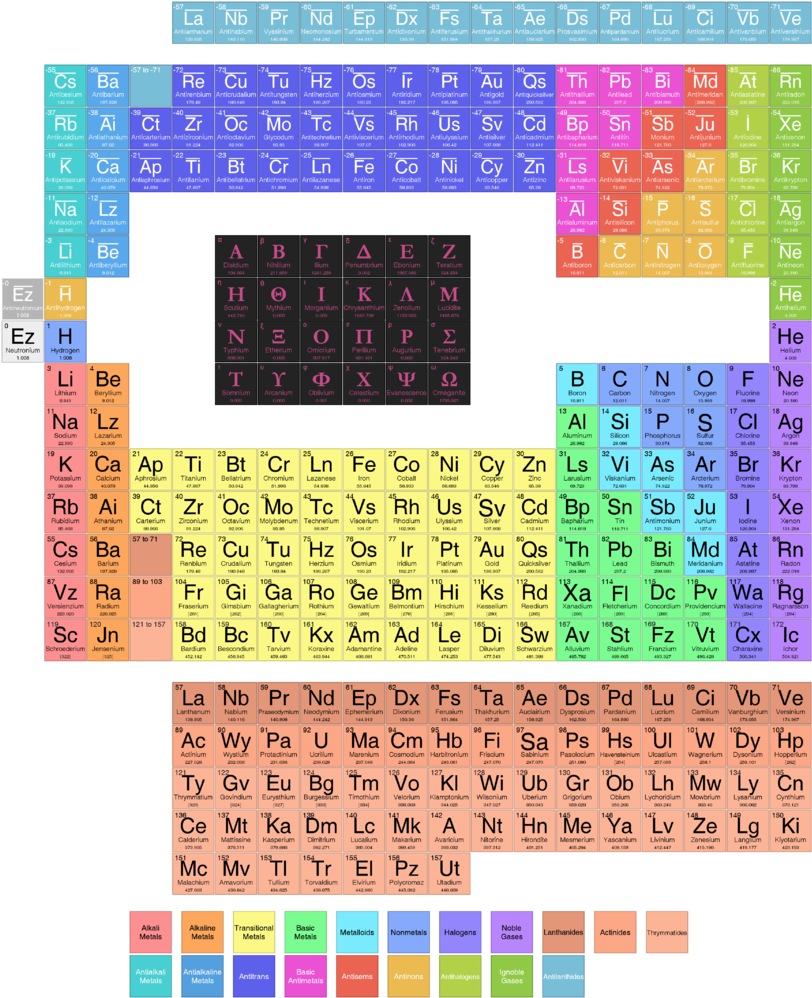 Colorful_ Periodic_ Table_with_ Alternative_ Element_ Names PNG