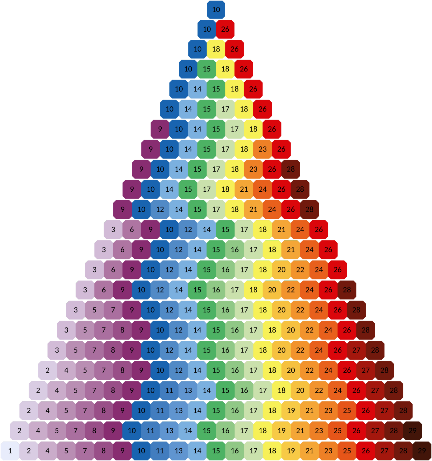 Colorful_ Triangle_ Numbers_ Pyramid PNG