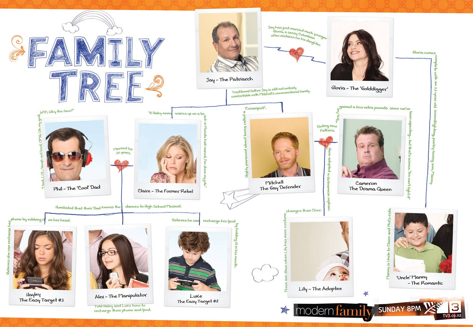 Comedy Modern Family Tree