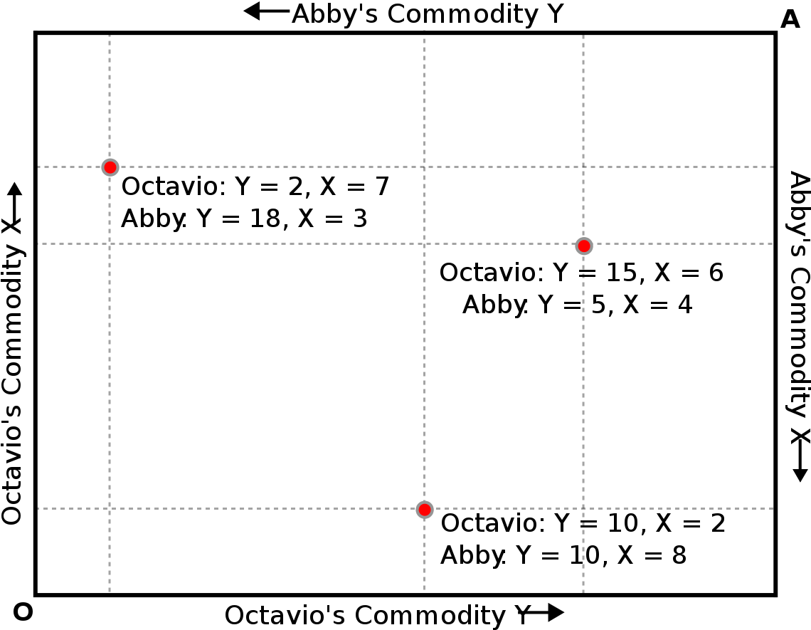 Commodity Comparison Graph PNG — Three glowing red dots float against a solid black background in a triangular formation.