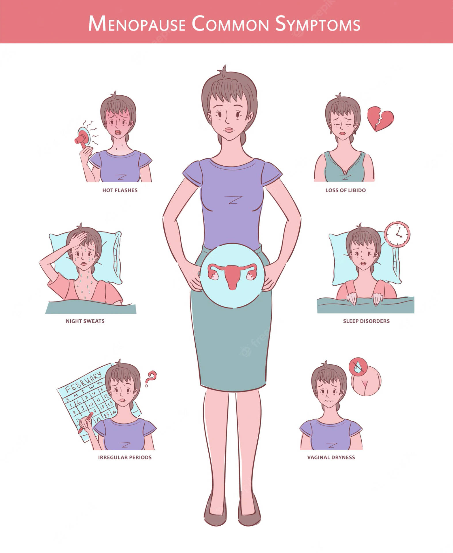 Häufigeanzeichen Der Menopause Wallpaper