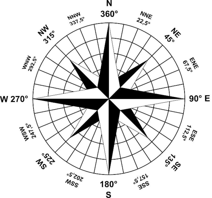 Compass Rose Cardinal Directions PNG