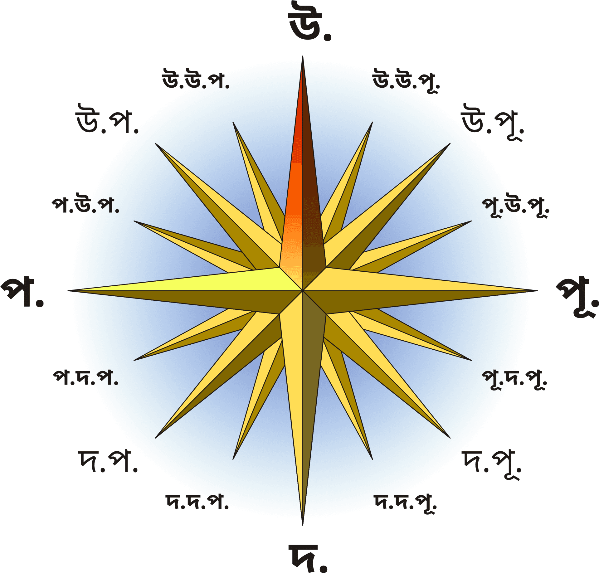 Compass Rose Graphic PNG