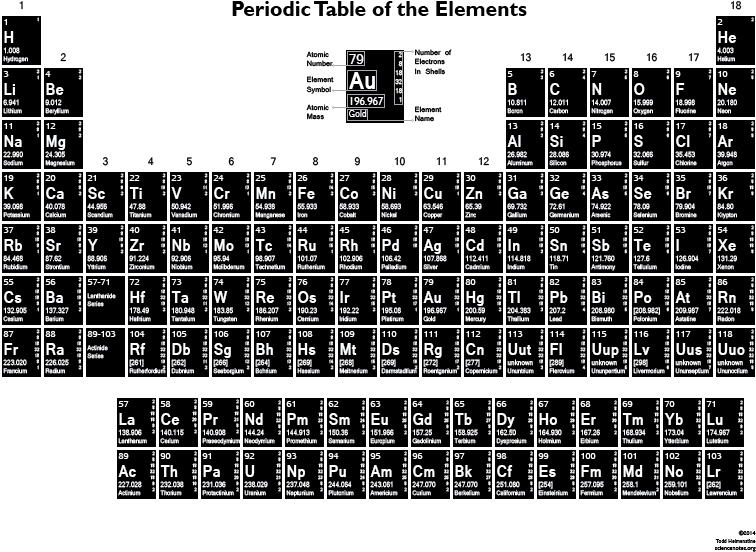 Complete Periodic Tableof Elements PNG