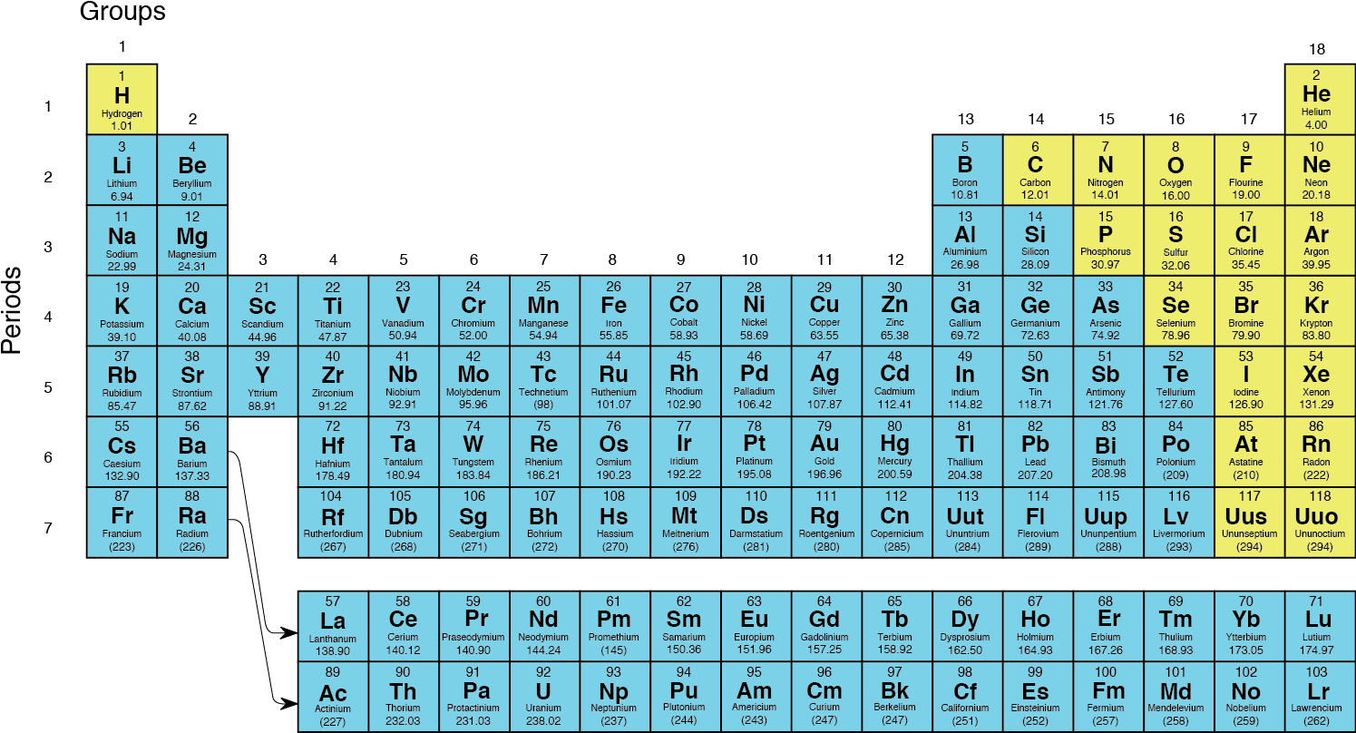 Complete Periodic Tableof Elements PNG