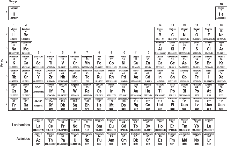 Complete Periodic Tablewith Element Details PNG