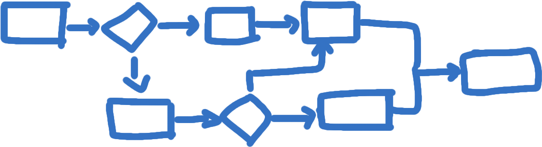 Complex Flowchart Outline PNG