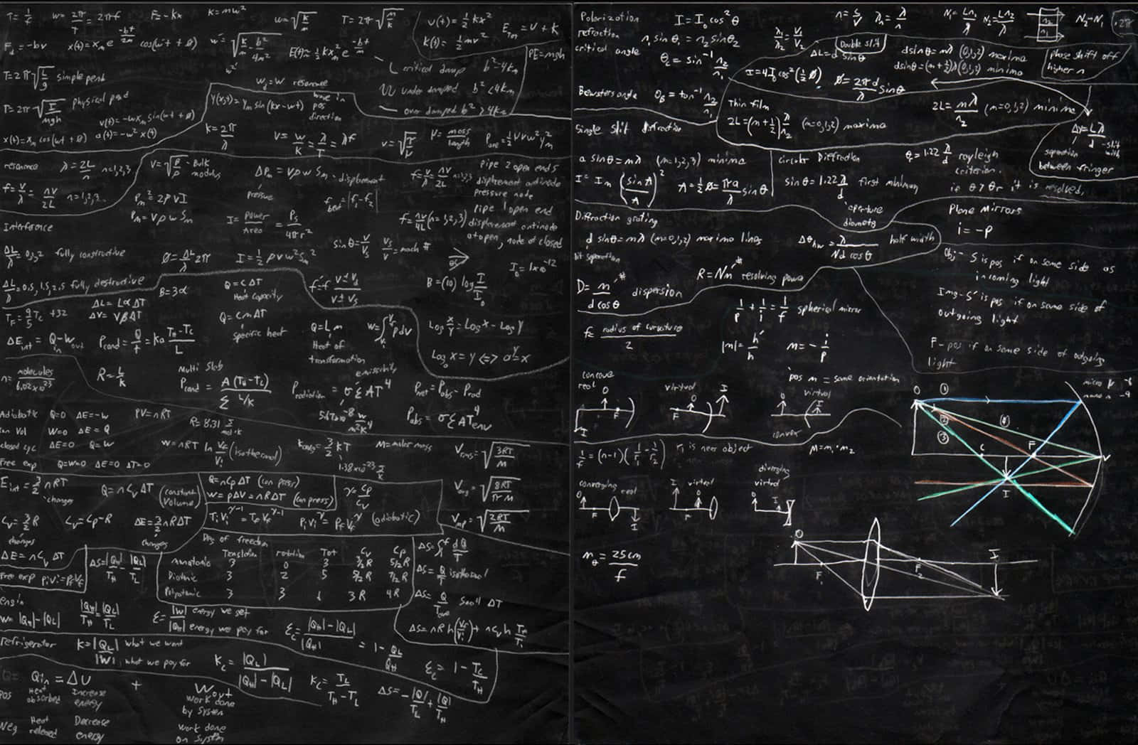 Complicated Math Equations Wallpaper