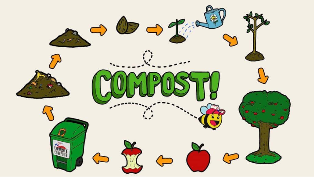Fresh, nutritious compost pile in a garden Wallpaper