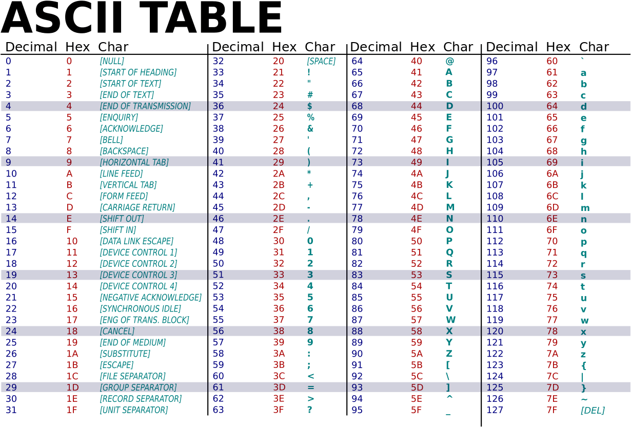 Comprehensive A S C I I Table Chart PNG