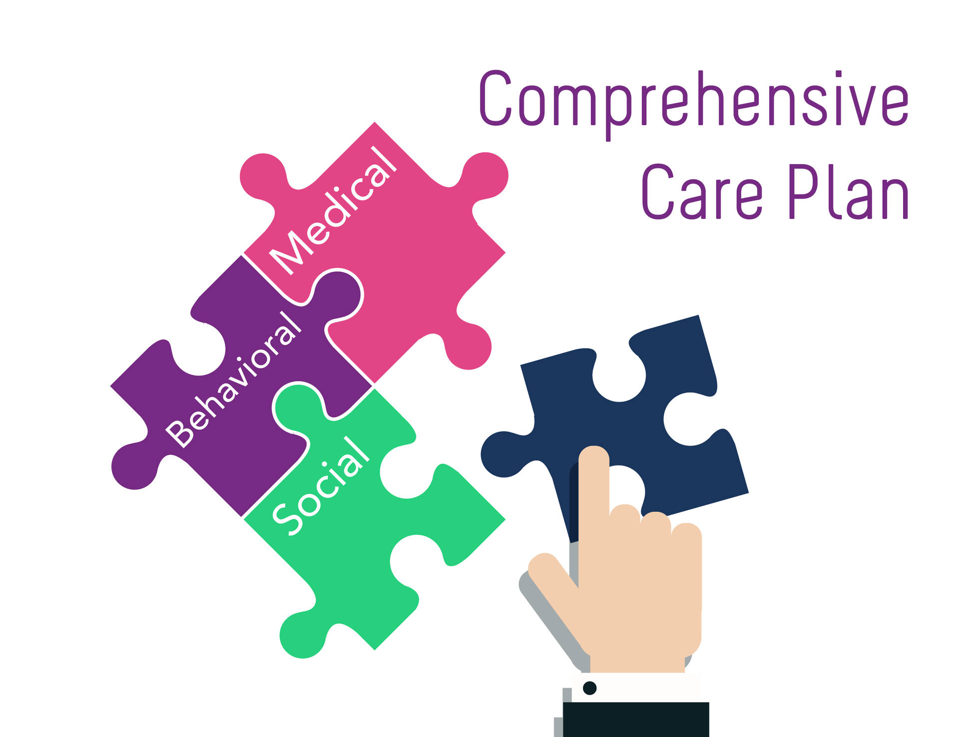 Comprehensive Care Plan Infographic Background