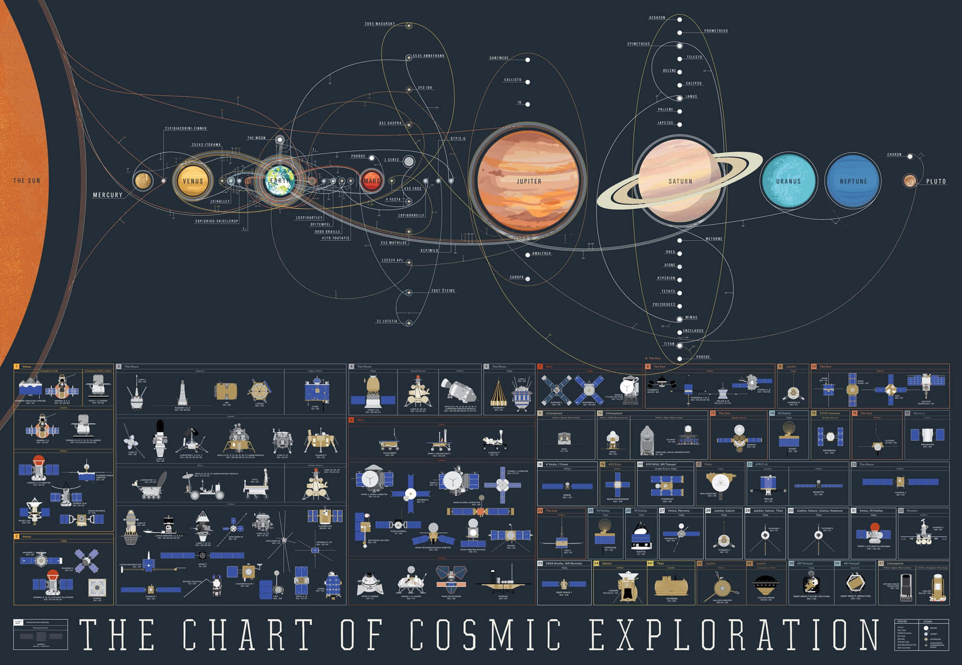Comprehensive Chart Of Cosmic Exploration Wallpaper