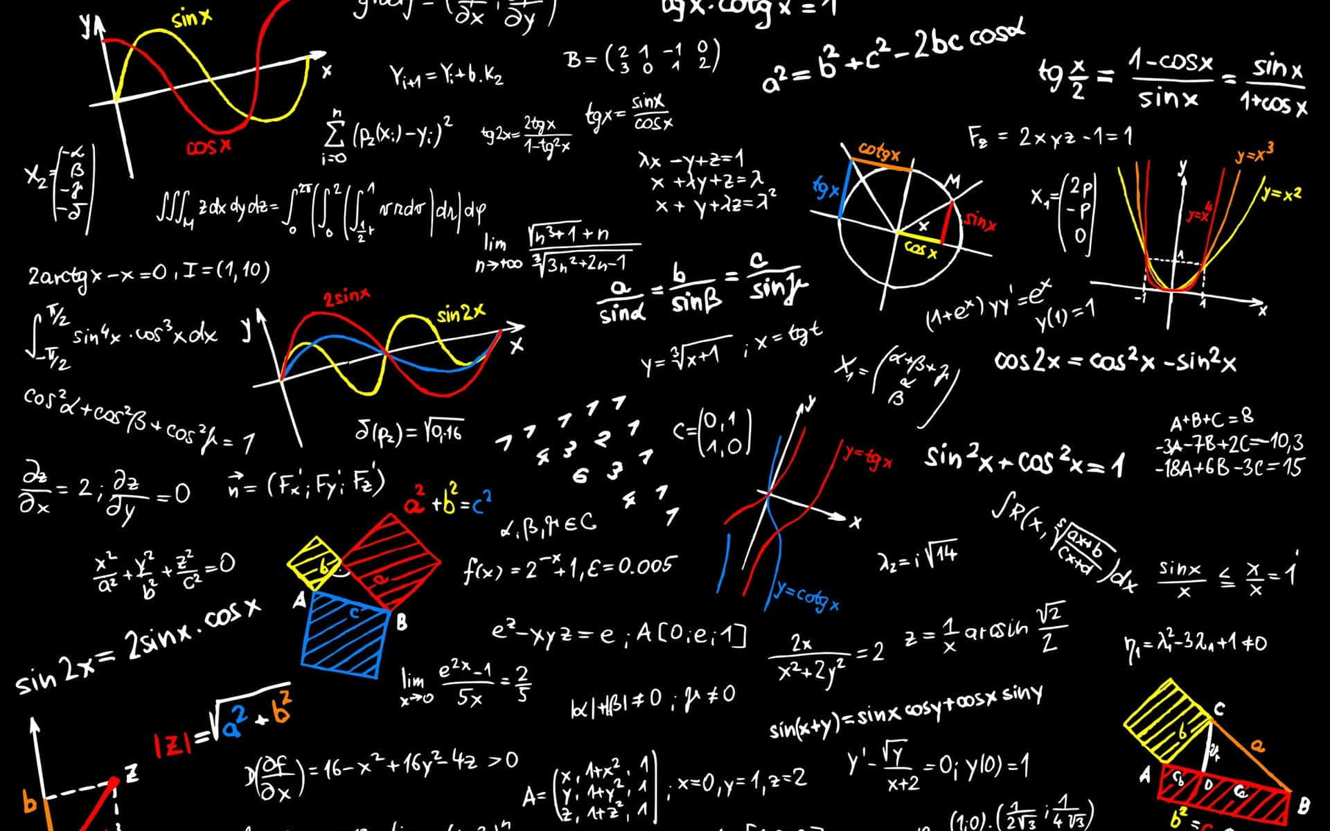 Comprehensive Math Formulas And Charts Wallpaper