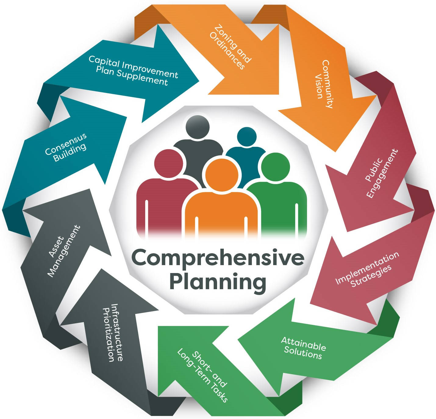 Comprehensive Planning Colorful Infographic Picture