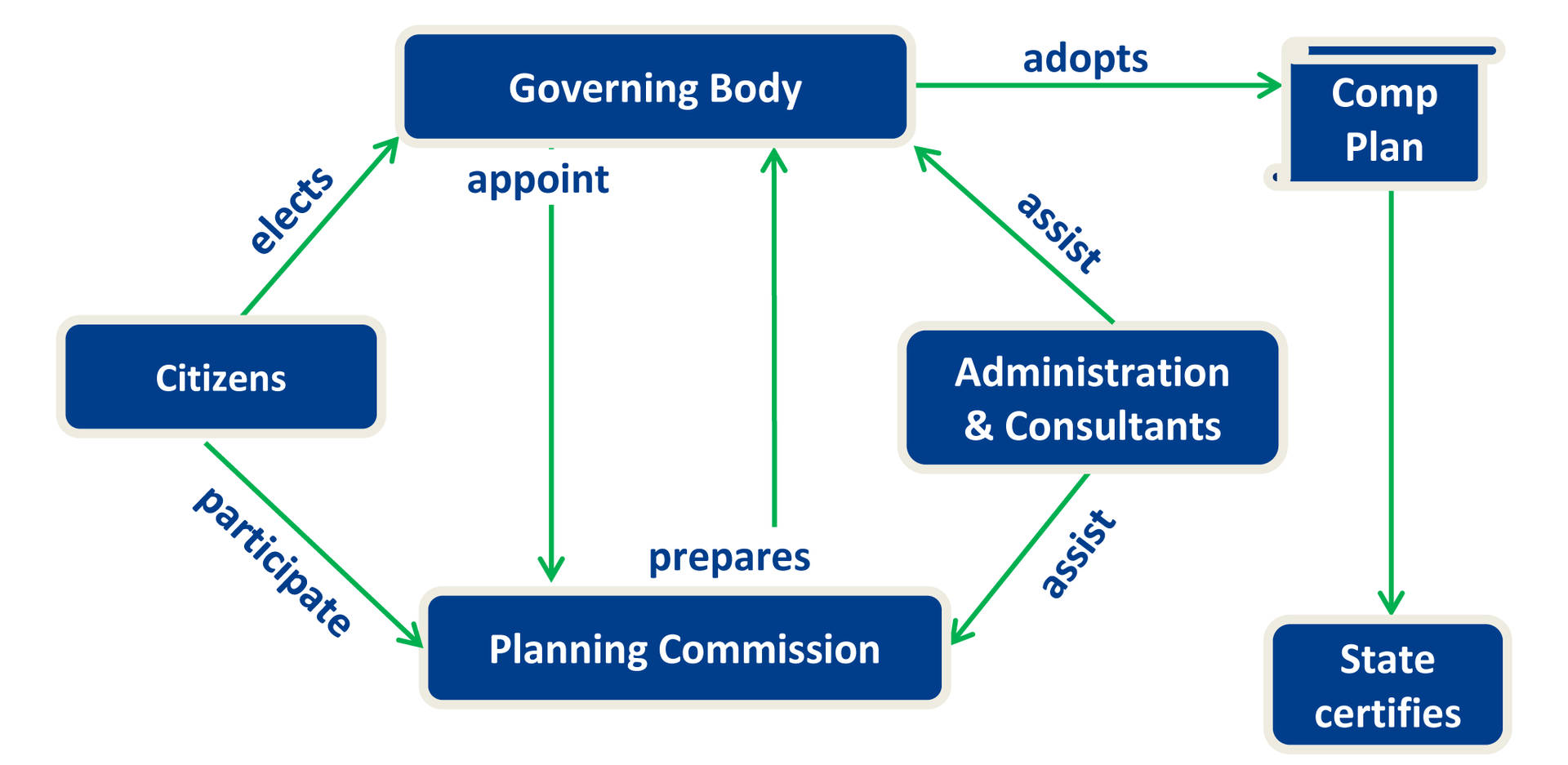 Comprehensive Planning Process Diagram Wallpaper