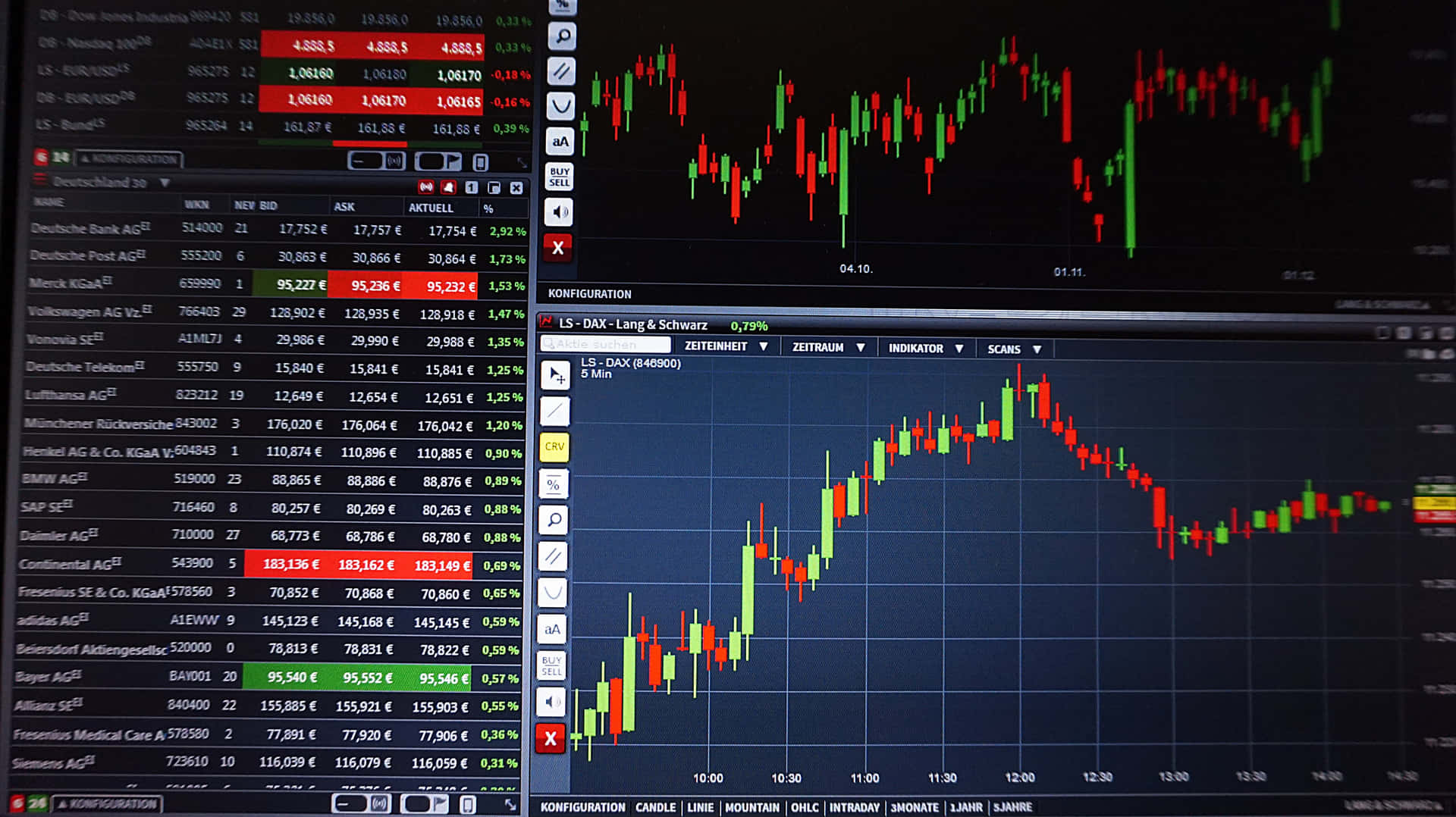 Comprehensive Stocks Trading Chart Wallpaper