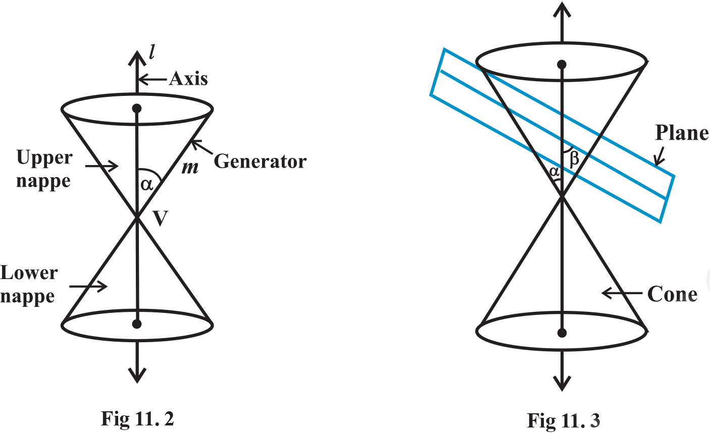 Cone_and_ Plane_ Intersection_ Diagrams PNG