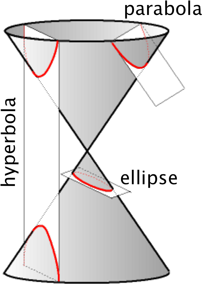 Conic Sections Diagram PNG