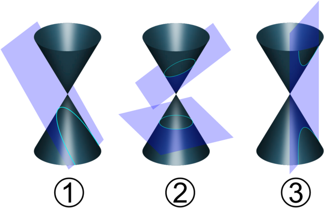 Conic Sections Intersections PNG