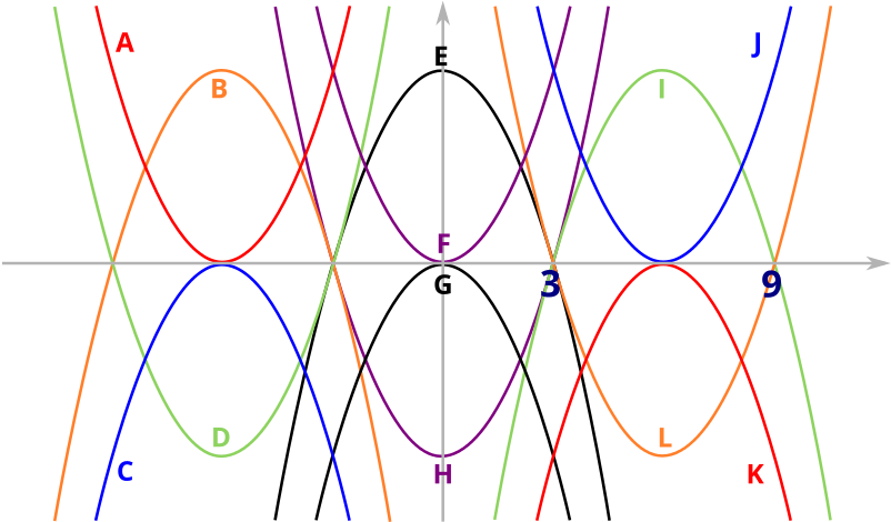 Conic Sections Overview PNG
