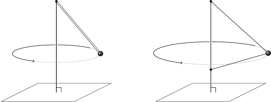Conical Pendulum Motion Diagram PNG
