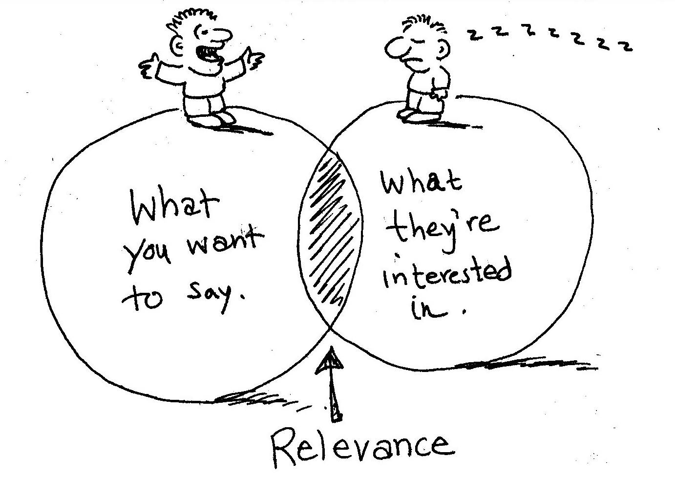 Content Creation Relevance Cartoon Picture