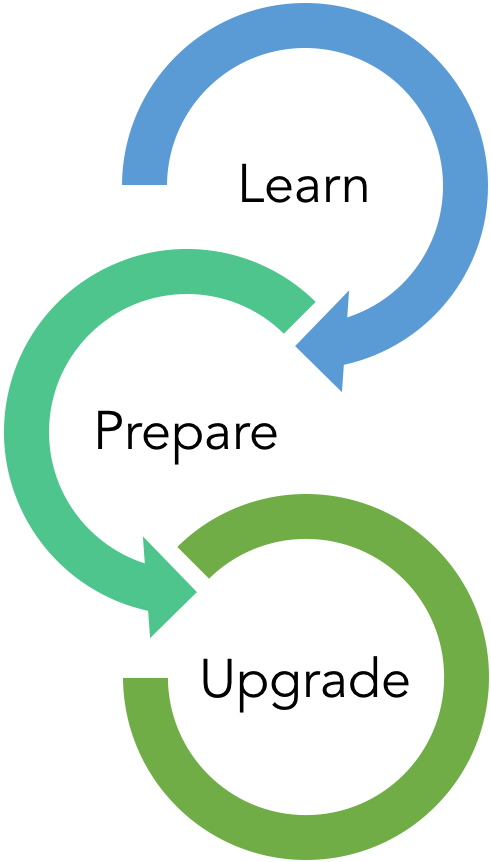 Continuous_ Improvement_ Cycle.png PNG