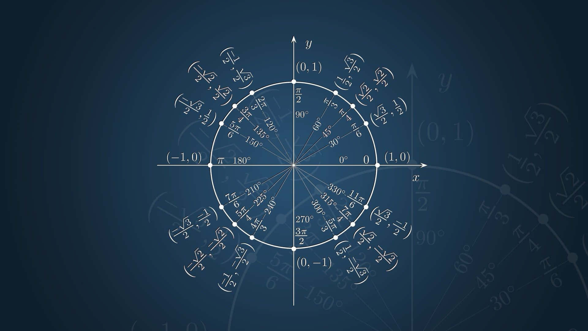 Learn and Have Fun with Cool Math Wallpaper