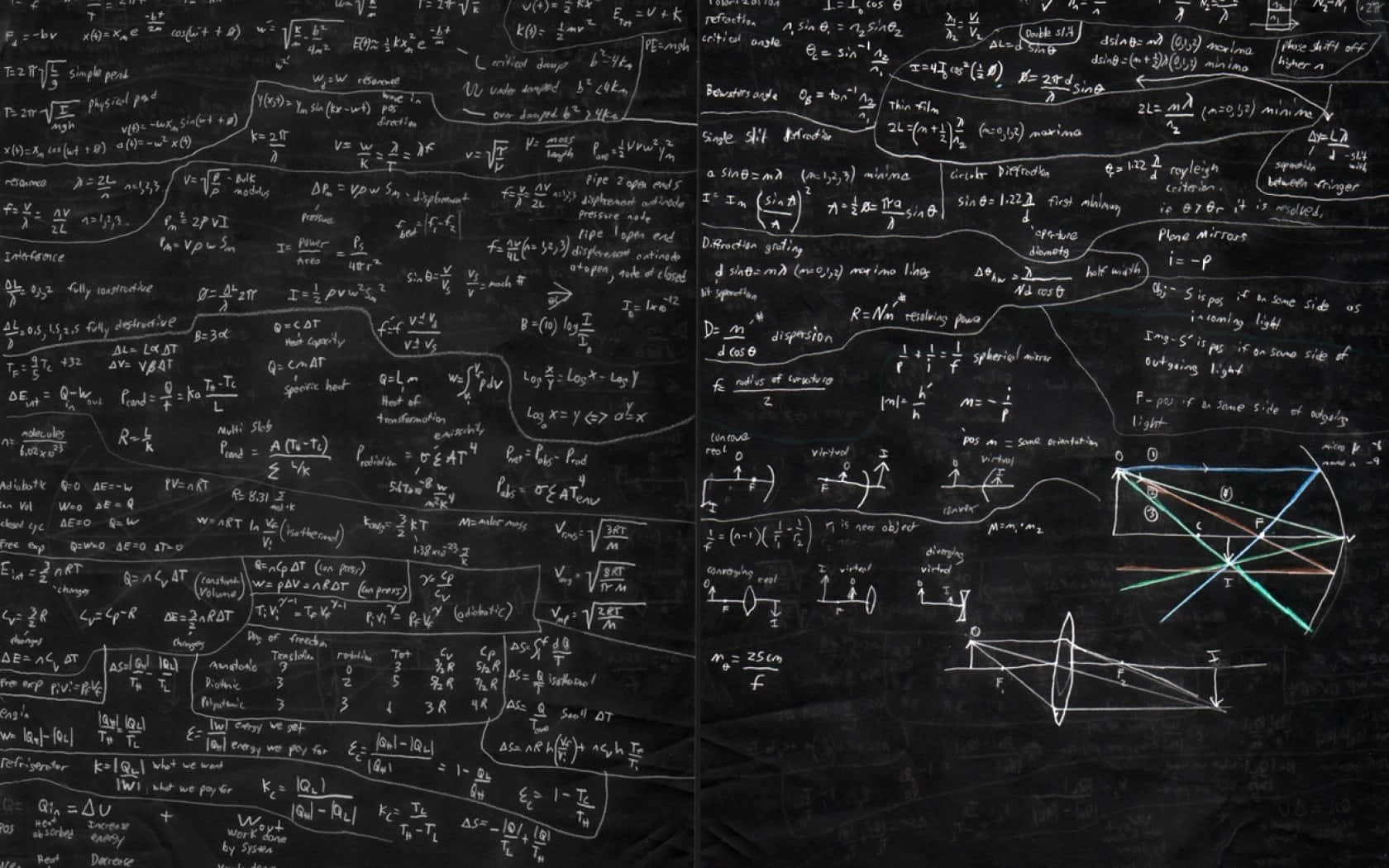 A Blackboard With Many Formulas Written On It Wallpaper