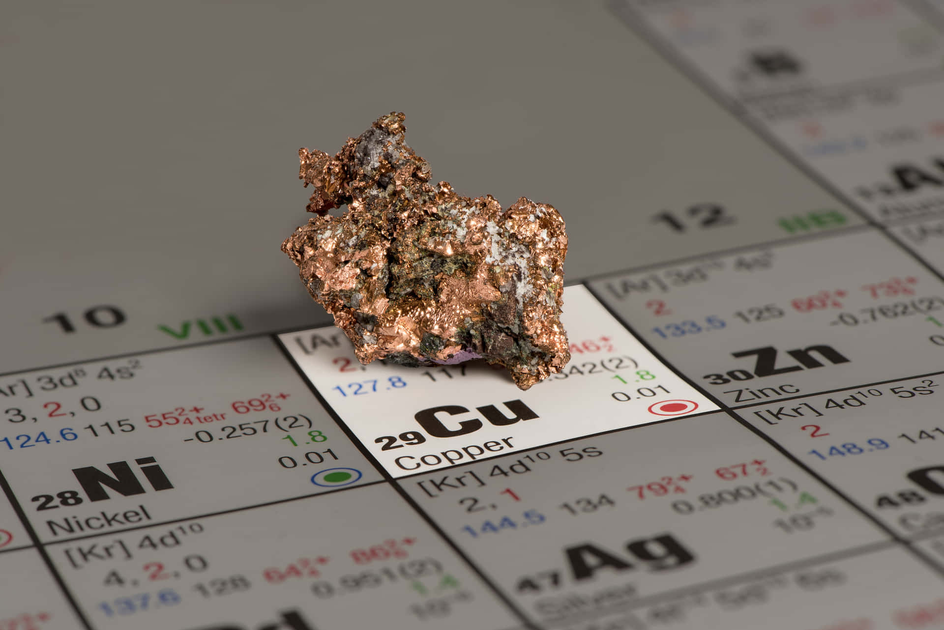 Copper Elementon Periodic Table Wallpaper