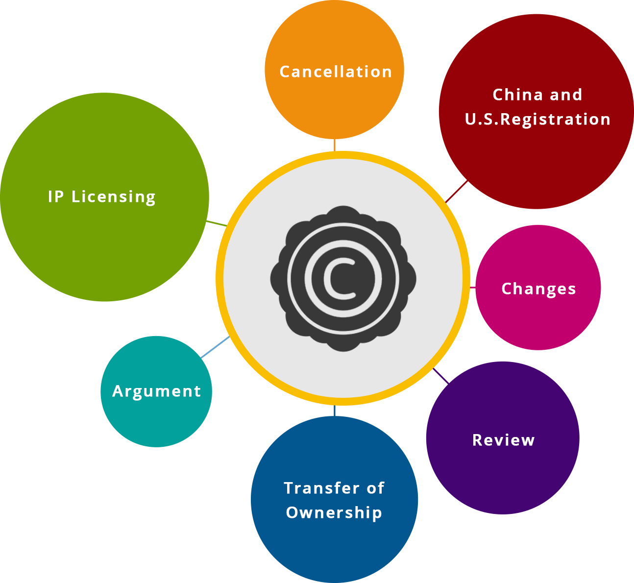 Download Copyright Process Infographic | Wallpapers.com