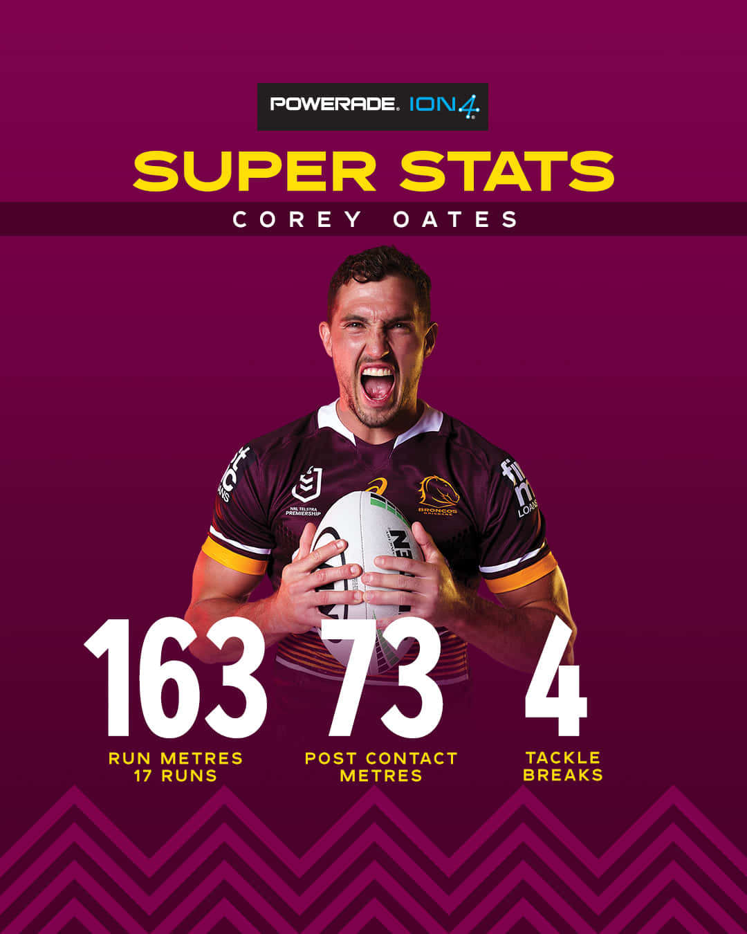 Corey Oates Wallpaper