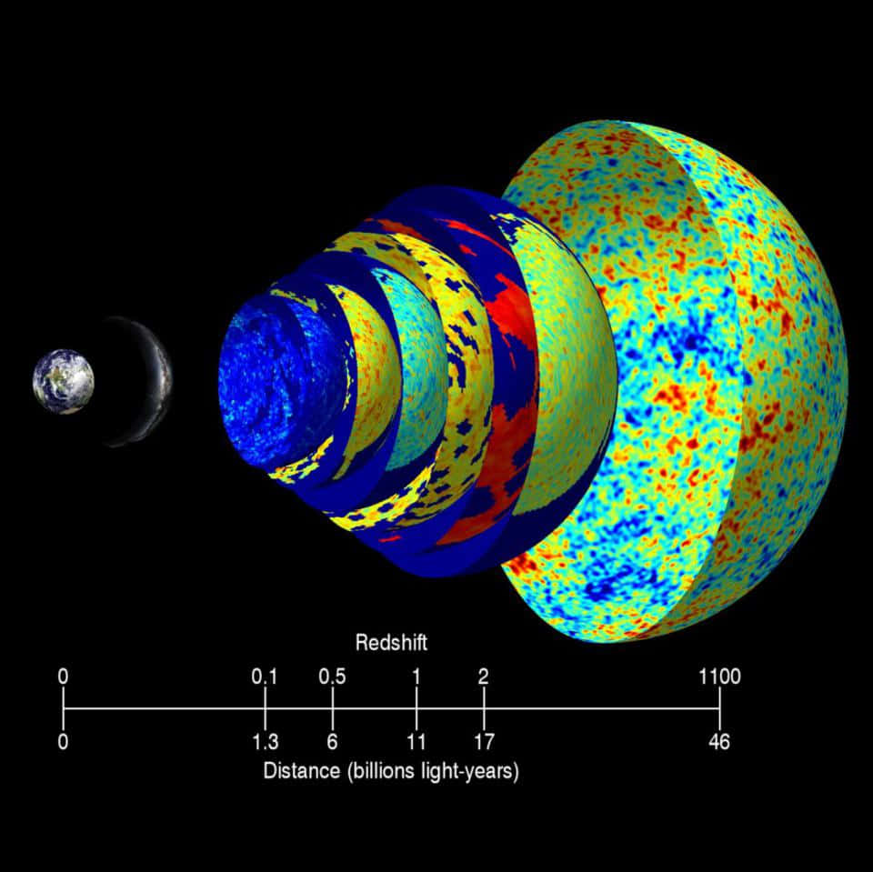 Cosmic Microwave Background By Earth