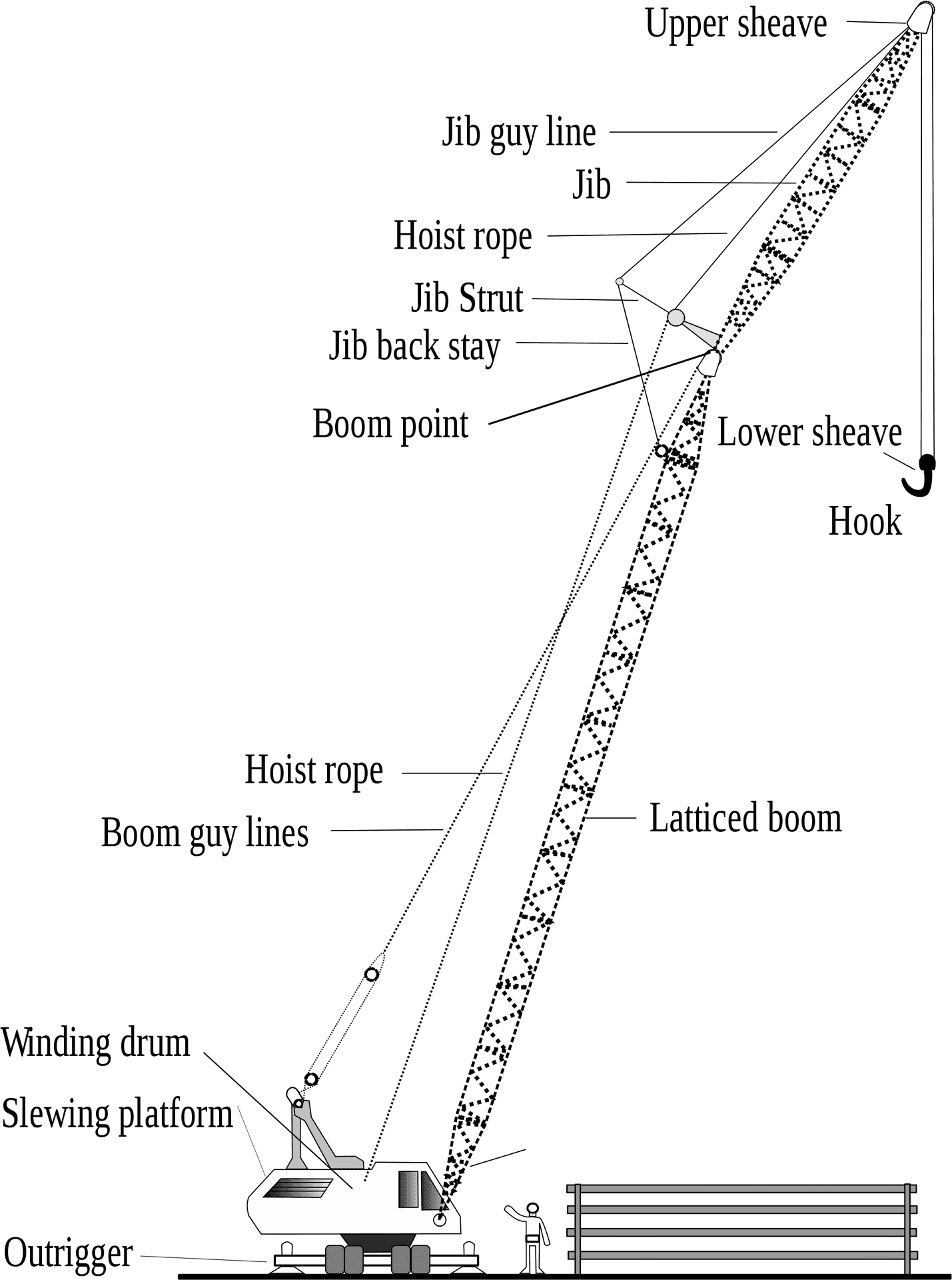 Crane Components Diagram PNG