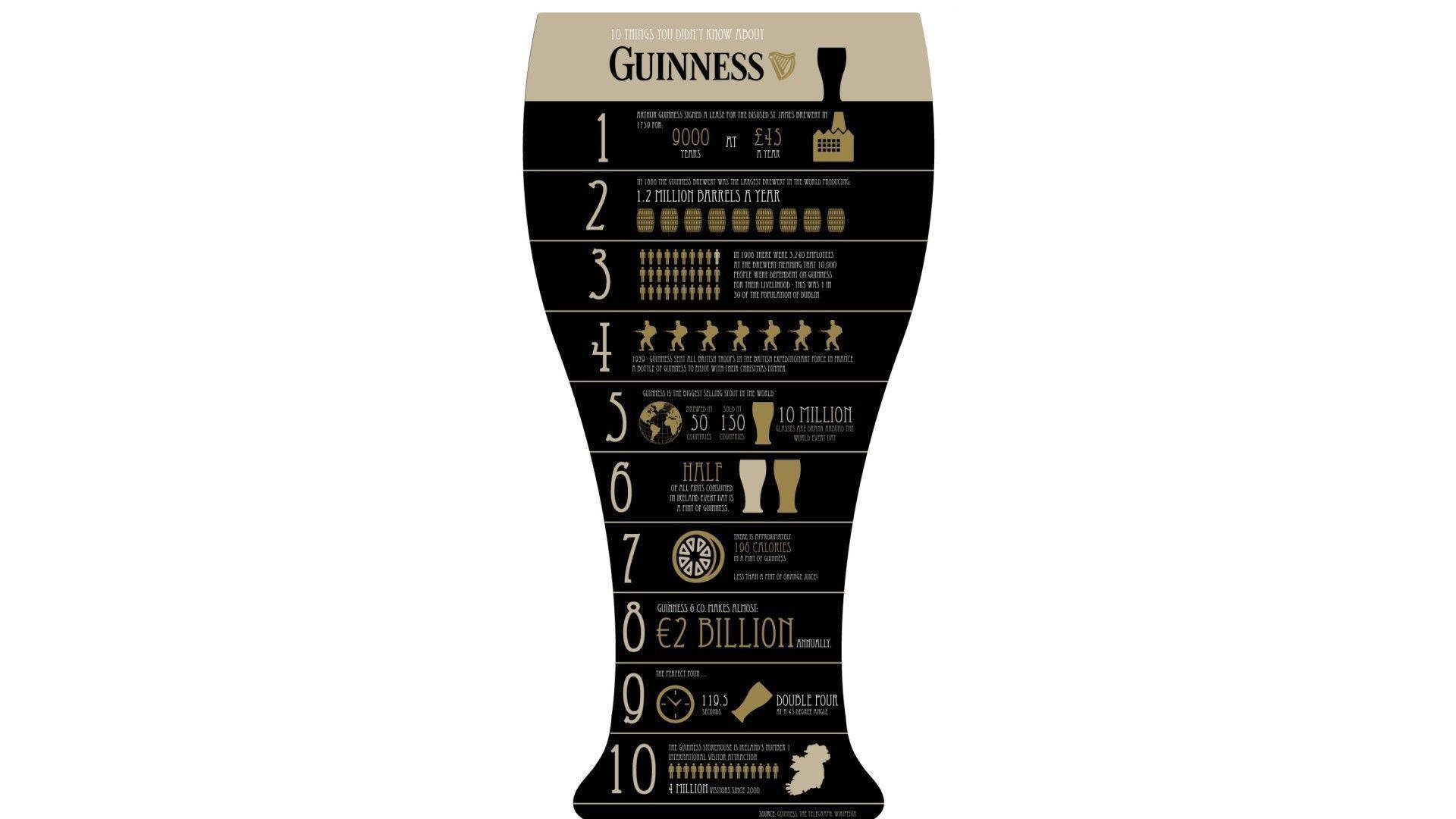 Download Creative Irish Dry Stout Guinness Infographic Wallpaper |  