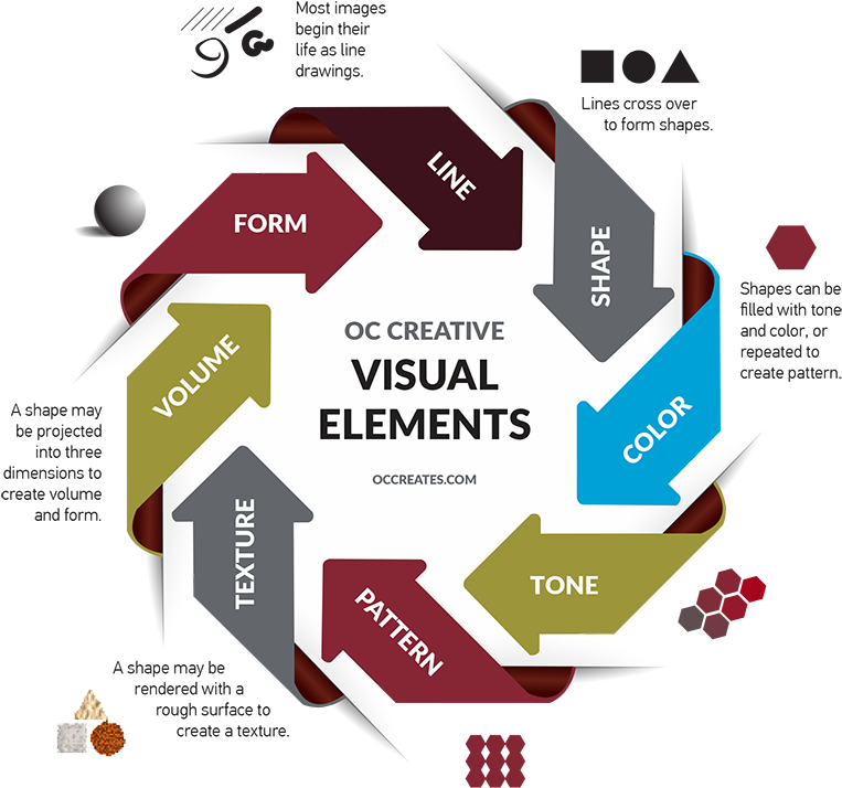 Creative Visual Elements Infographic PNG