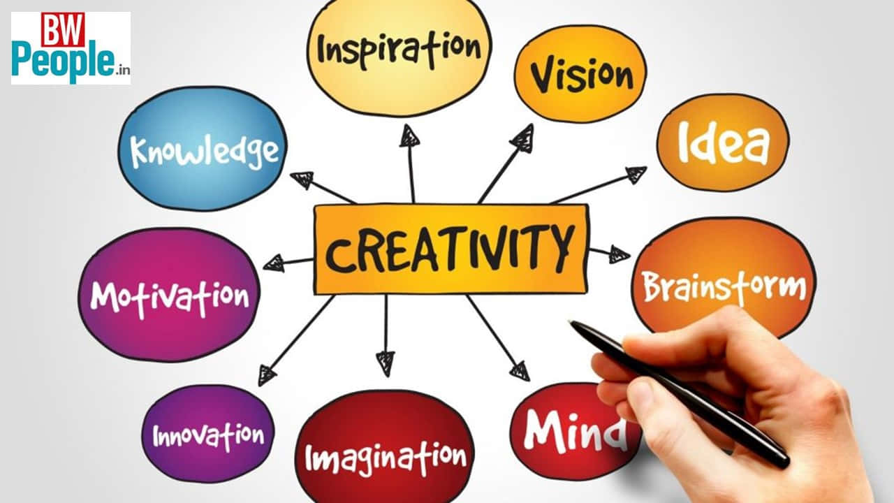 Creativity Pictures