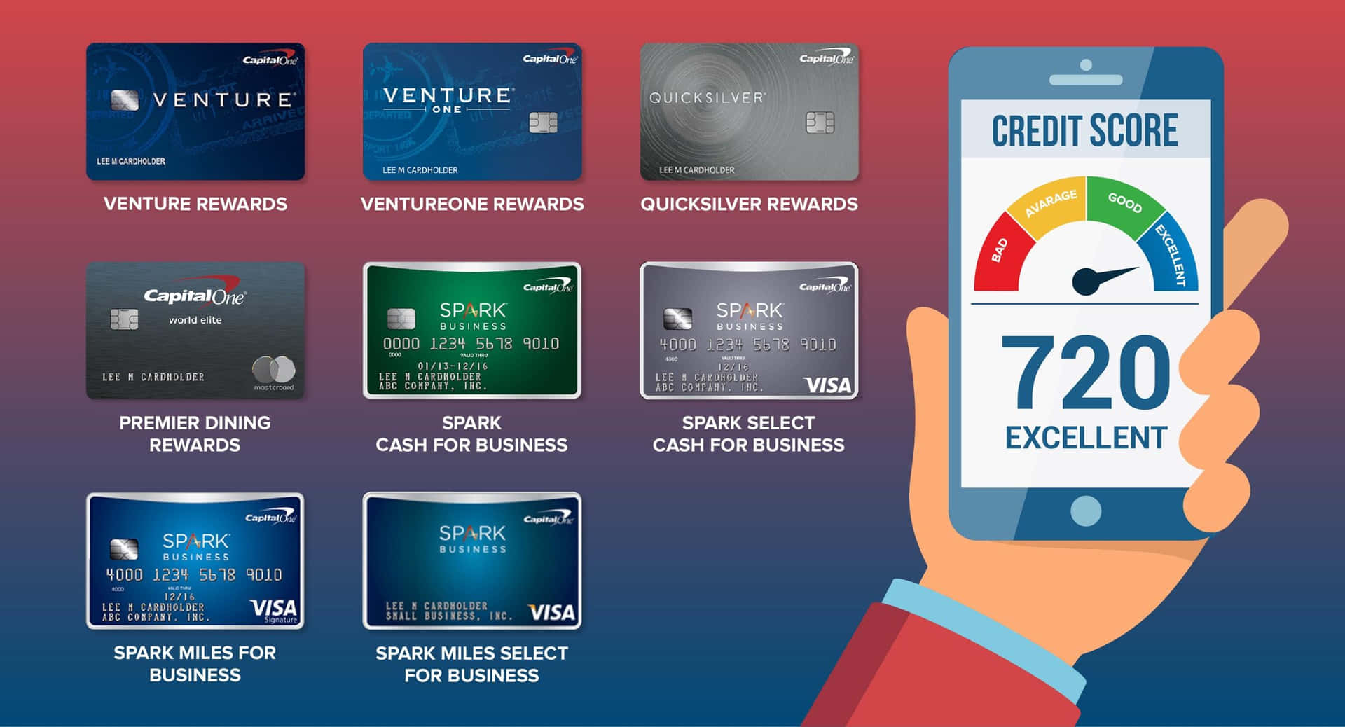 Shopping&Credit Card