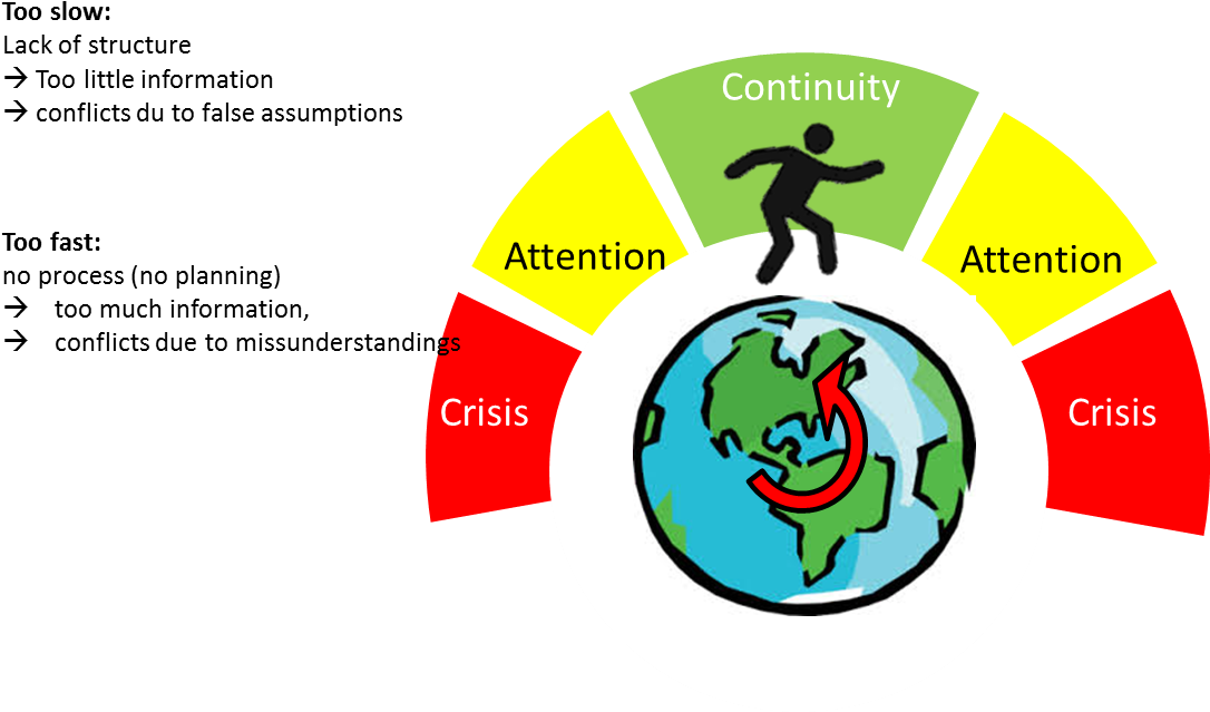 Download Crisis Management Cycle Diagram | Wallpapers.com