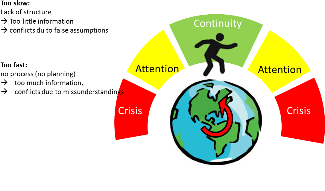 Crisis Management Cycle Diagram PNG