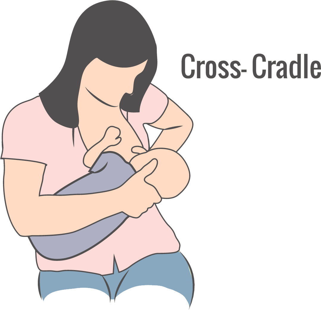 Cross Cradle Breastfeeding Position PNG