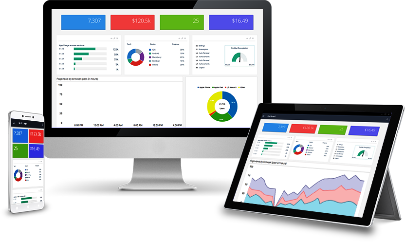 Cross Device Analytics Dashboard PNG