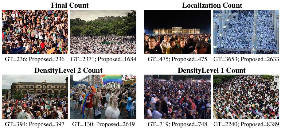 Crowd Counting Comparison Analysis PNG