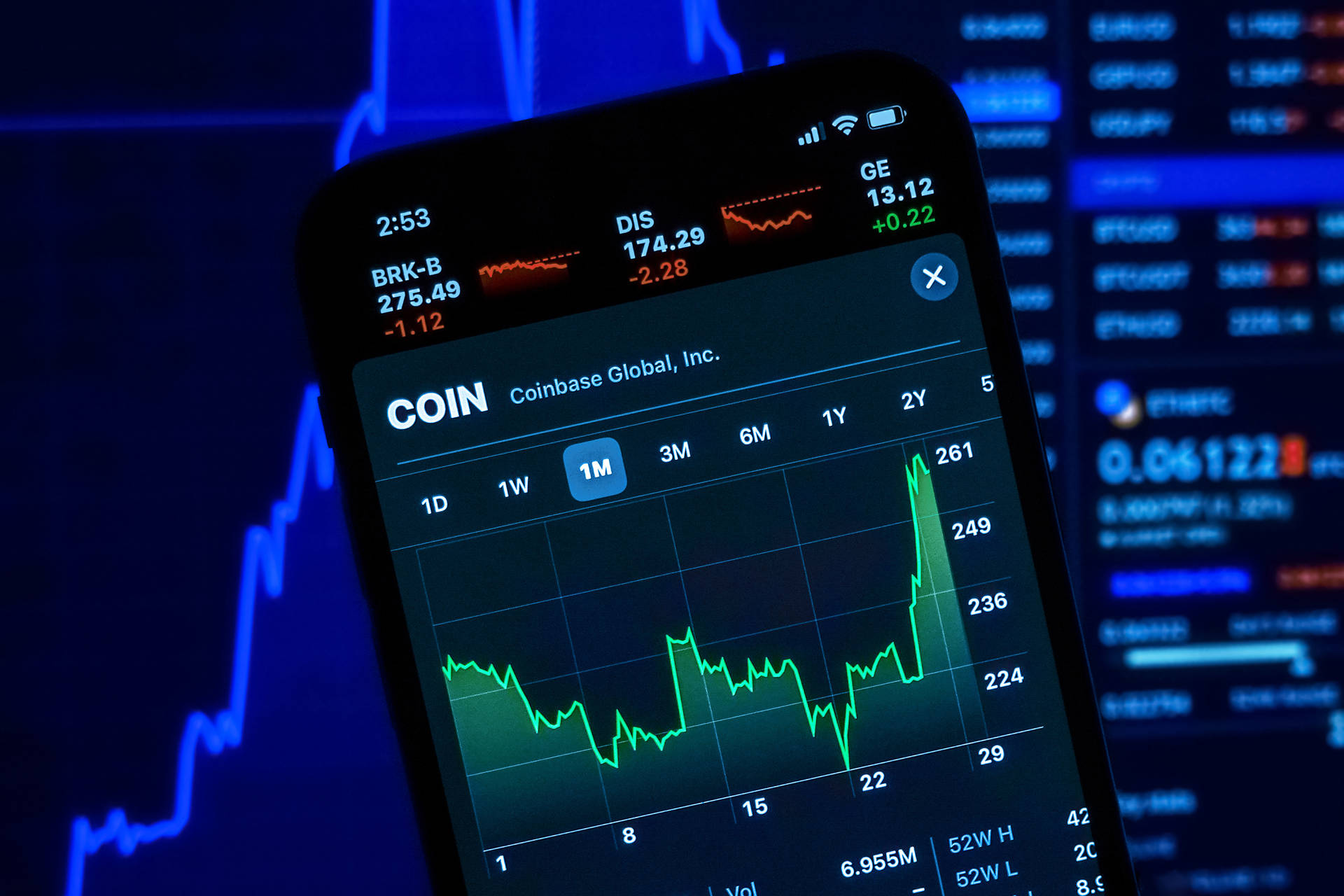 Cryptocurrency Trading Charts