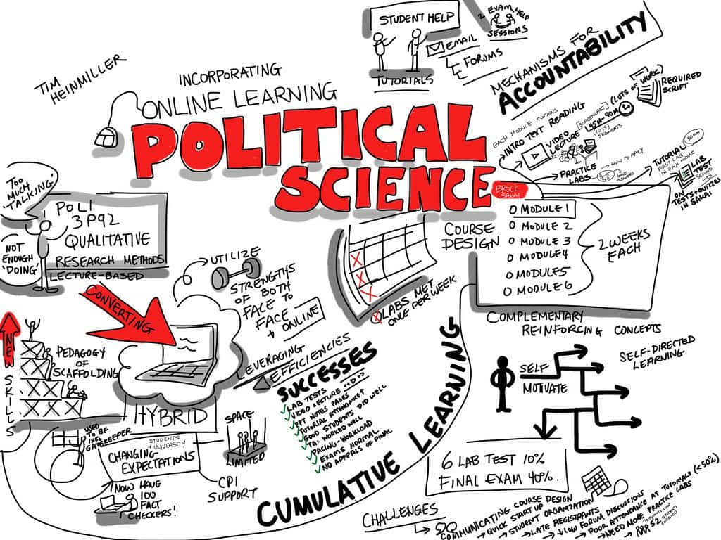 Aprendizajeacumulativo De Ciencias Políticas. Fondo de pantalla