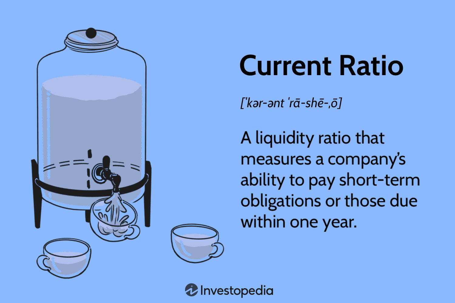 Current Ratio Definition Investing Wallpaper