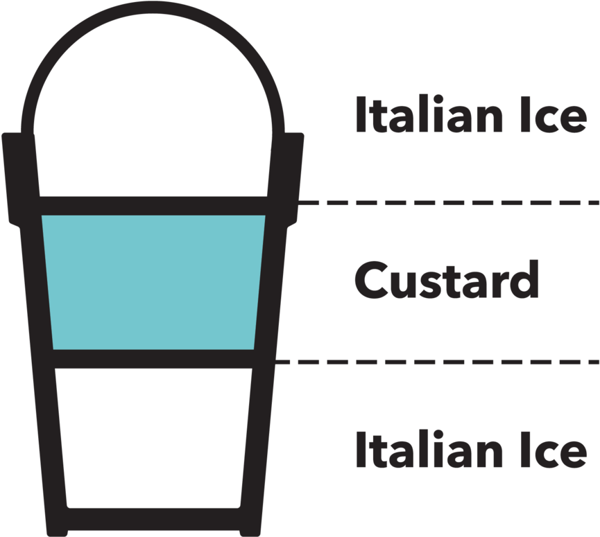 Custardvs Italian Ice Diagram PNG
